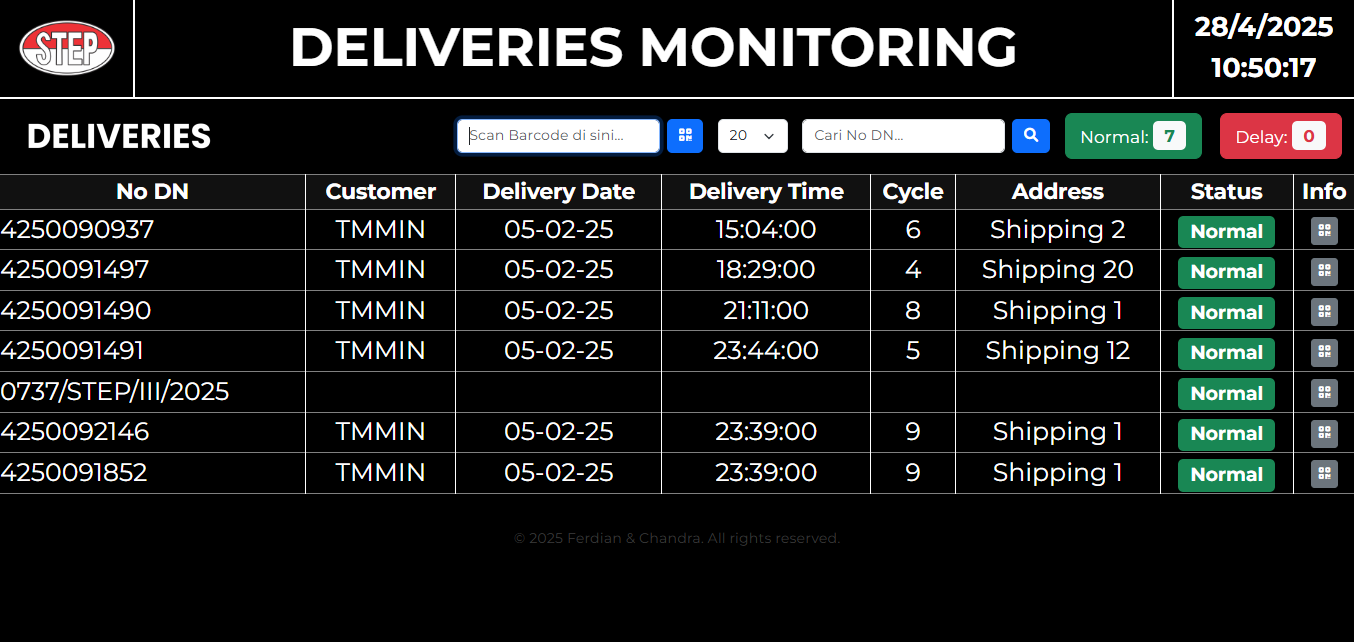 Deliveries